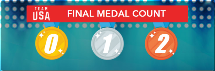 2008 OLYMPIC MEDAL COUNT